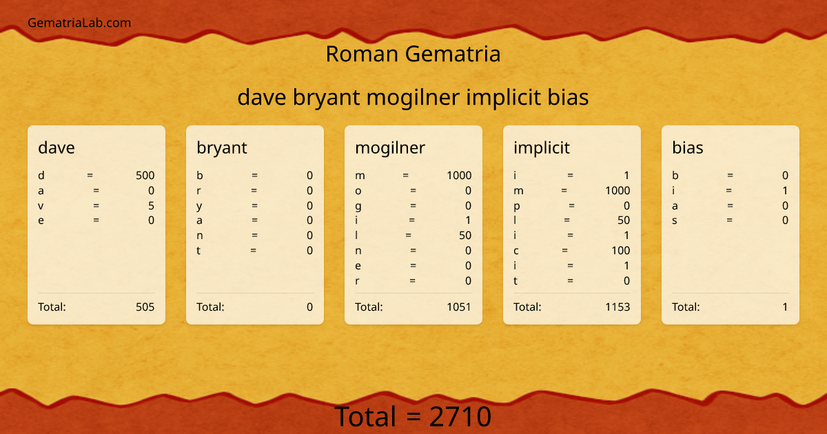 dave bryant mogilner implicit bias in roman Gematria
